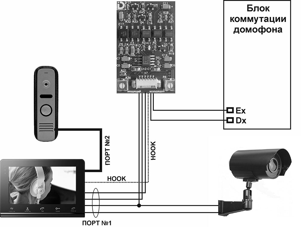 Модуль сопряжения индивидуального видеодомофона с многоквартирным координатным домофоном (Визит, Цифрал, Элтис, Метаком) с гальванической развязкой