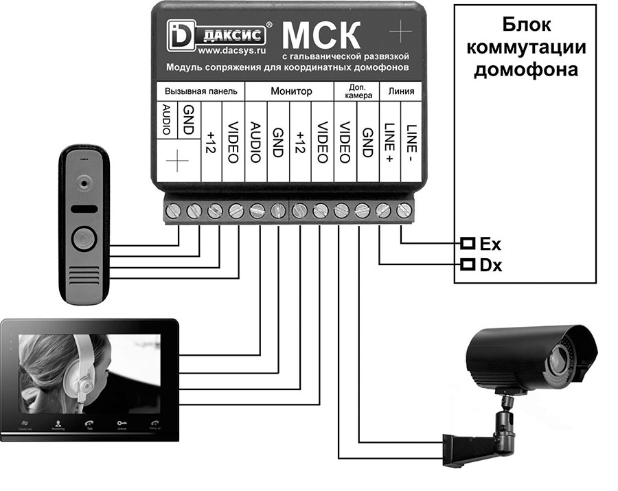 Модуль сопряжения индивидуального видеодомофона с многоквартирным координатным домофоном (Визит, Цифрал, Элтис, Метаком) с гальванической развязкой