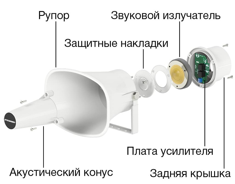 Рупорный уличный громкоговоритель на 15 Ватт. Степень защиты IP 66. Встроенный усилитель D-класса. 2 гермоввода для кабеля. Полоса воспроизводимых частот 400...6 500 Герц.