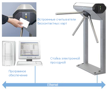 электронная проходная кт02 схема подключения