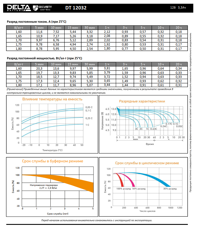 Аккумулятор 3,3 А/ч., 12В, 134х67х67 мм, вес 1,25 кг