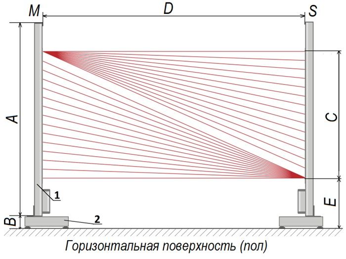 Извещатель инфракрасный активный многолучевой, зона до 35 метров, 24 луча