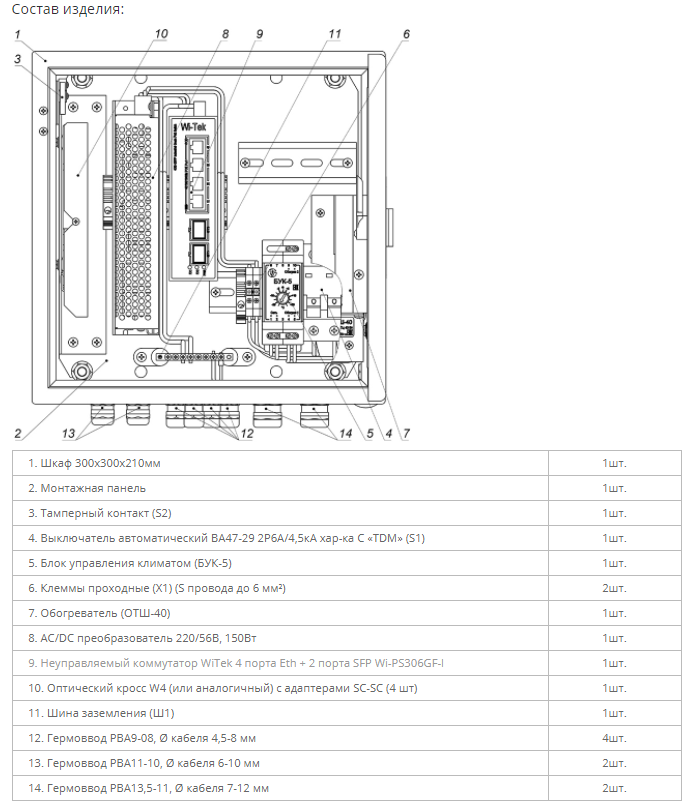 Всепогодный узел коммутации для обеспечения работы от 1-й до 4-х IP-видеокамер с питанием по технологии РоЕ/PoE+, организации группового канала передачи данных по волоконно-оптической сети. 300х300х210мм. -60°С…+50°C. IP66.