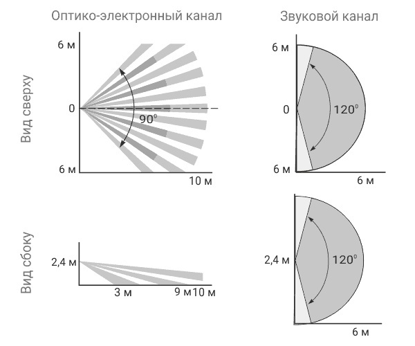 Радиоканальный ИК + звуковой извещатель для систем Астра-РИ-М и Security Hub, 433 МГц, настенный, объемный, устойчивость к животным до 20 кг, ИК: 10 м, 90 град, звуковой: 6 м
