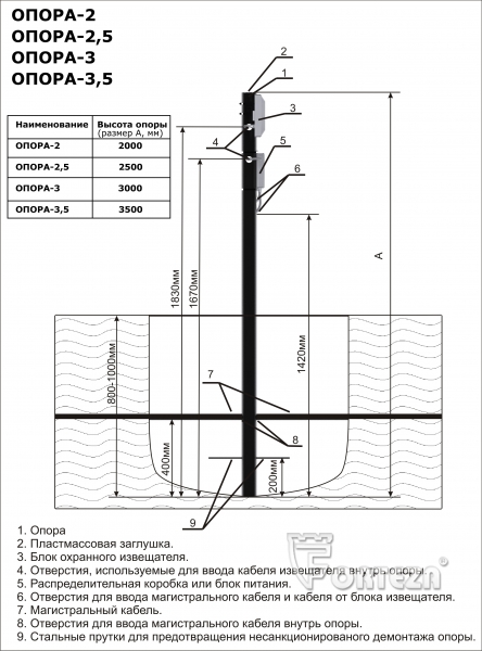 Металлическая опора диаметром 76 мм для крепления извещателей. Отверстия для ввода/вывода кабеля, 2,5 метра