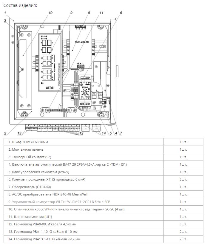 Всепогодный узел коммутации для обеспечения работы от 1-й до 8-и IP-видеокамер с питанием по технологии РоЕ/PoE+, организации группового канала передачи данных по волоконно-оптической сети. 300х300х210мм. -60°С…+50°C. IP66.