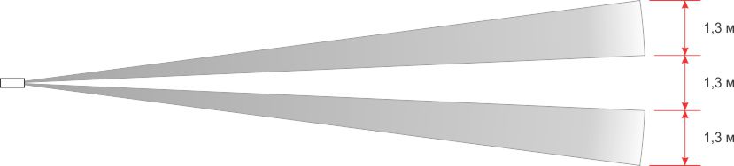 ИК Извещатель пассивный, зона обнаружения  «коридор» 40х3х2м; напр.пит. 8…28В, 16 мА (=12В), -40…+50°,  IР65, Два шлейфа передачи извещения “Тревога” для формирования рубежей охраны повышенной помехозащищенности