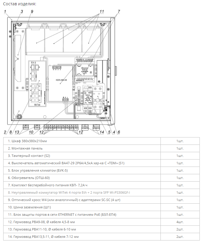 Всепогодный узел коммутации для обеспечения работы от 1-й до 8-и IP-видеокамер с питанием по технологии РоЕ/PoE+. Оборудован комплектом бесперебойного питания (КБП-48/8 (7,2А·ч)). 380х380х210мм. -60°С…+50°C. IP66.