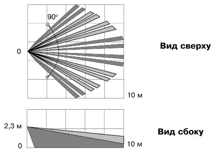 ИК Извещатель охранный объемный оптико-электронный, дальность до 10 метров, Устойчивость к перемещению животных 10 кг, 20 кг, 40 кг, -30…+50°С