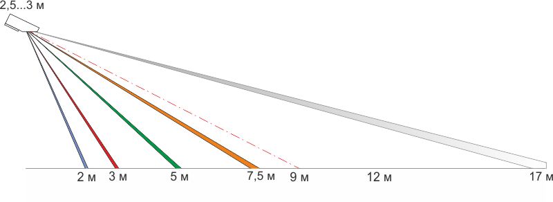 ИК-пассивный извещатель. зона обнаружения "веер", r=12м, 60°, напр.пит. 8...28В, 16 мА (=12В), -40...+50°, IP65