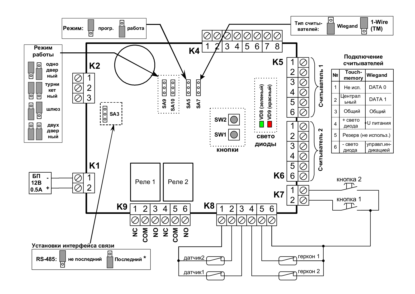Универсальный контроллер, память на 16 тыс.ключей, 8 тыс.событий и 7 расписаний. RS-485. 2 входа считывателей Wiegand 26 или 48-автомат (опционально:1-Wire (TM), ABA-2), 4 тревожных входа. 2 реле (30В DC/6A), в корпусе с 2-канальным ББП. Место под 2 аккум.(7Ач + 1.2Ач)
