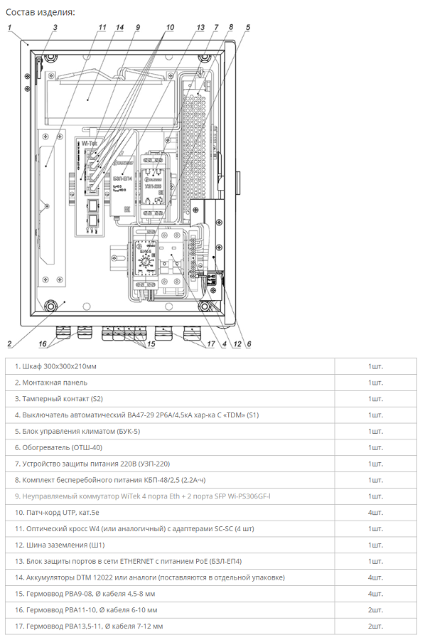 Всепогодный узел коммутации для обеспечения работы от 1-й до 4-х IP-видеокамер с питанием по технологии РоЕ/PoE+.