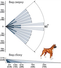 Извещатель охранный оптико-электронный, 15 м, угол зоны 90°, иммунитет к животным до 35 кг, 9...16 В, 13 мА, 93х66х46 мм