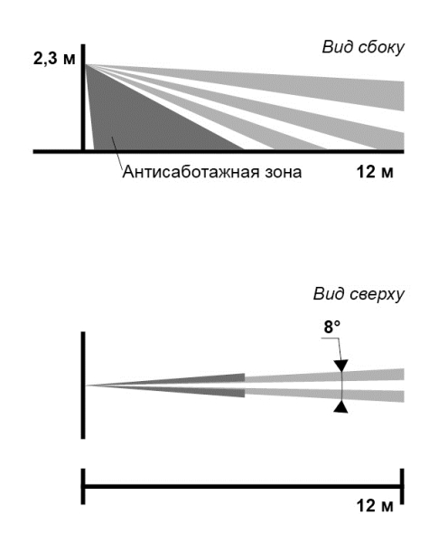 Оптико-электронный поверхностный уличной установки, с защитой от животных весом до 20 кг, 3 пироприемника, 12м х 8°, U-пит.9…30В, I-потр.20мА, IP54, t-раб.-40…+50°C, 180х70х60мм