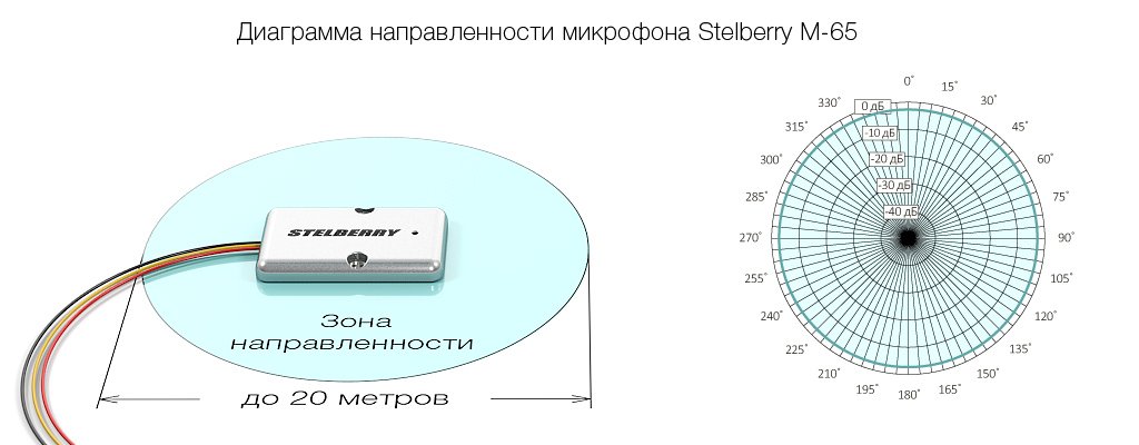 Широкополосный MEMS микрофон с отключаемой АРУ и регулировкой усиления в металлическом корпусе с комплектом крепежа с регулировкой чувствительности, отключаемой АРУ и включением нозкоомного выхода