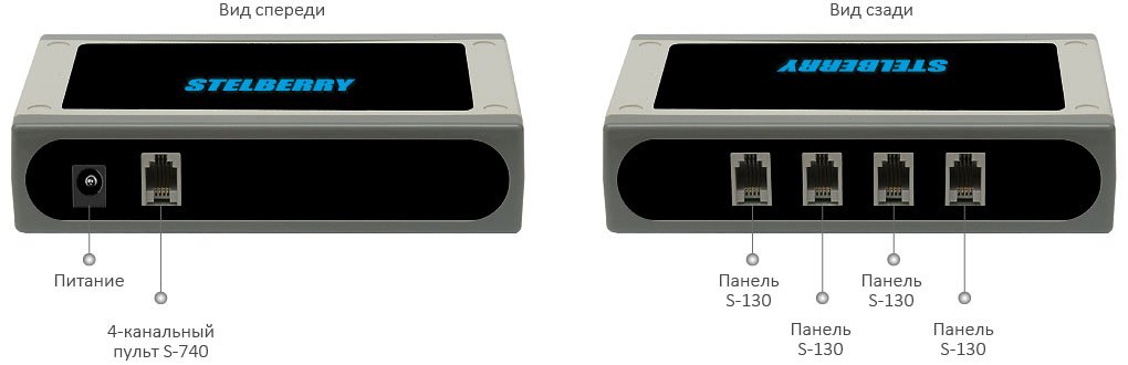 4-канальное селекторное переговорное устройство с функциями диспетчерской связи, громкого оповещения и режимом «Симплекс», радиус действия до 1000 м.