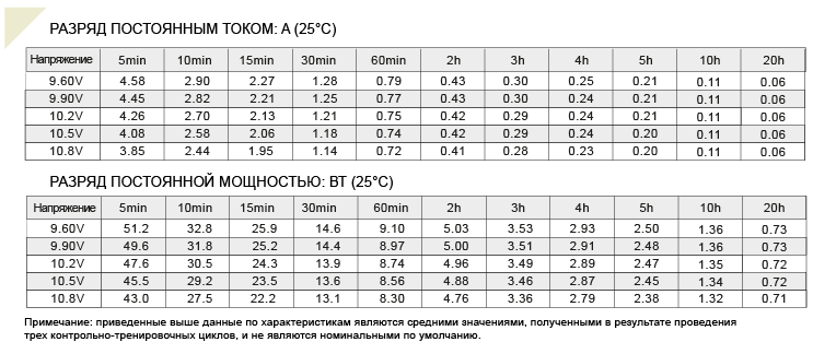 Аккумулятор 1,2 А/ч, 12В, 98х44х59 мм, вес 0,59 кг