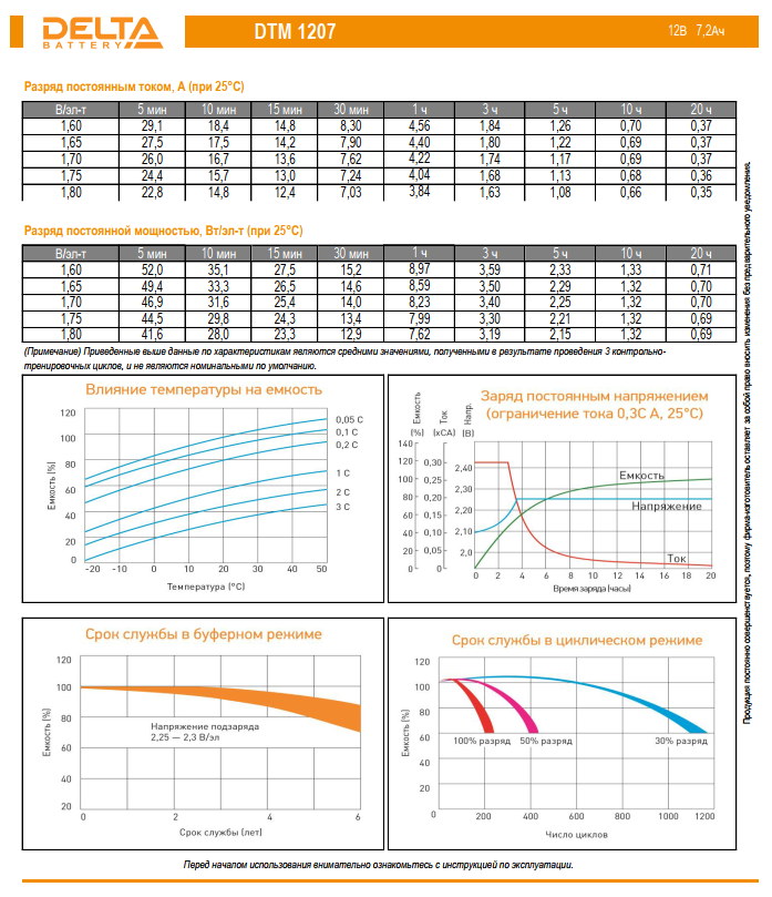 Аккумулятор 7 А/ч., 12В, 151х65х100 мм, вес 2,62 кг