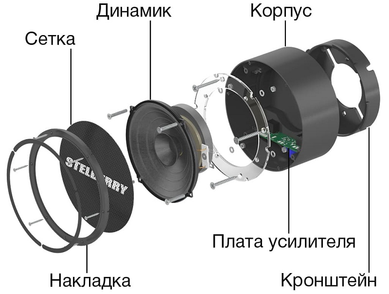 Чёрный потолочно-настенный громкоговоритель на 12 Ватт. Полоса воспроизводимых частот 75...17200 Герц. Встроенный усилитель D-класса. В комплекте идёт громкоговоритель, потолочная площадка и комплект крепежа для установки на подвесной потолок или на стену.