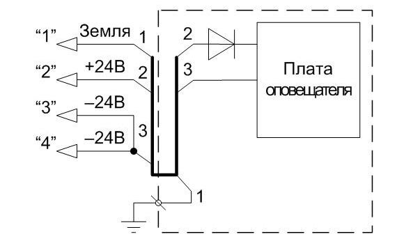 Световой светодиодный пожарный оповещатель IP66, "Загазованность", 24В/100мА, контрастное восприятие до 10000 Lux, темп. –40 до + 55°С