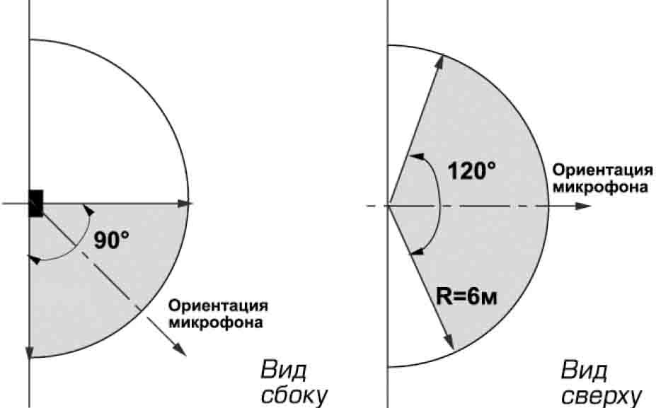 Совмещенный ИК+разбития стекла потолочный, 6м (АК), диаметр зоны обнаружения ИК 9м, при высоте установки 5м, 12В,&nbsp;&nbsp;-20…+45°С