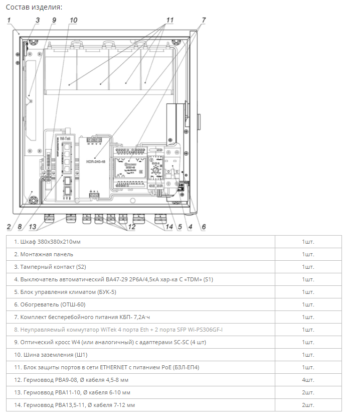 Всепогодный узел коммутации для обеспечения работы от 1-й до 4-х IP-видеокамер с питанием по технологии РоЕ/PoE+. Оборудован комплектом бесперебойного питания КБП - 7,2А·ч. 380х380х210мм. -60°С…+50°C. IP66