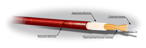 Линейный тепловой извещатель, химически-устойчивая фторполимерная оболочка, t - 88 °С