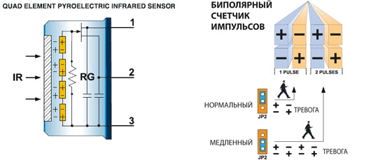 Извещатель охранный оптико-электронный, 15 м, угол зоны 90°, иммунитет к животным до 35 кг, 9...16 В, 13 мА, 93х66х46 мм
