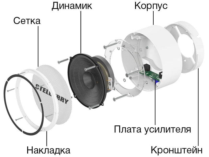 Белый потолочно-настенный громкоговоритель на 7 Ватт. Полоса воспроизводимых частот 80...16500 Герц. Встроенный усилитель D-класса. В комплекте идёт громкоговоритель, потолочная площадка и комплект крепежа для установки на подвесной потолок или на стену.
