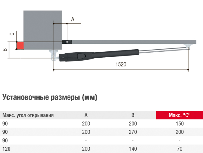 Привод 230 В линейный, самоблокирующийся, со встроенными концевыми выключателями, для створок до 5 м.