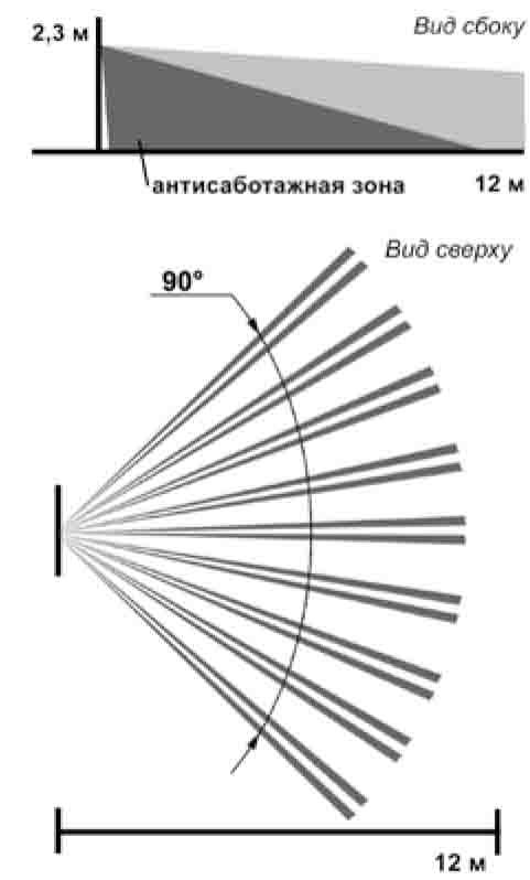 ИК Извещатель оптико-электронный, сферич. линза, -30…+50°С, 12м (объем),  12В