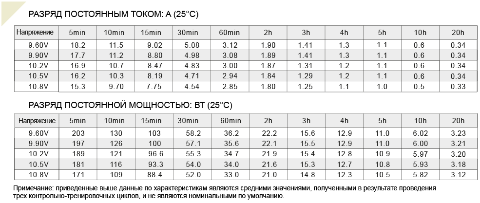 Аккумулятор 7 А/ч, 12В, 151х65х100 мм, вес 1,75 кг