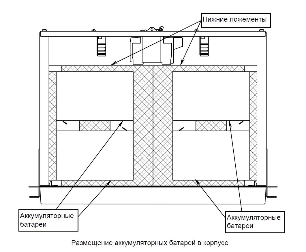 Блок батарейный в корпусе 19" 2U, 24В, емкость 18Ач, 4 АКБх9Ач