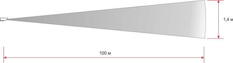 ИК-пассивный извещатель зона обнаружения «коридор» 100х2,1х1,4м, зеркальный объектив, подогрев опт. системы,, напр.пит. 8…28В,     50 мА (=12В), -40...+50°,  IР65
