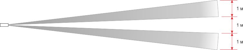 ИК-пассивный извещатель  зона обнаружения «коридор» 50х3х2м; напр.пит. 8…28В, 16 мА (=12В), -40…+50°,   IР65