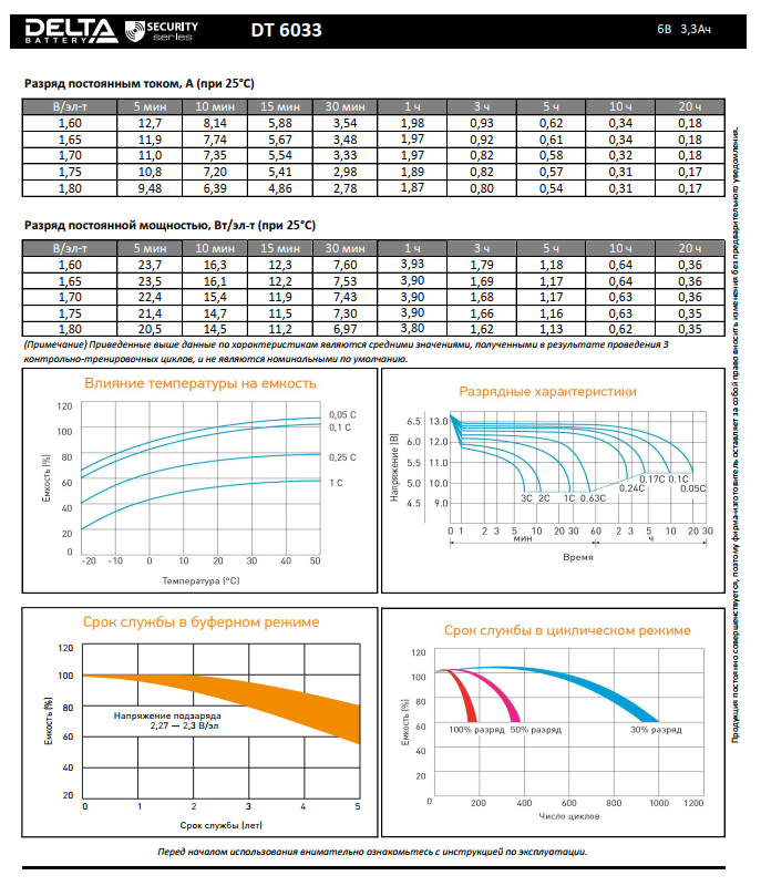 Аккумулятор 3,3 А/ч., 6В, 134х34х66 мм, вес 0,65 кг