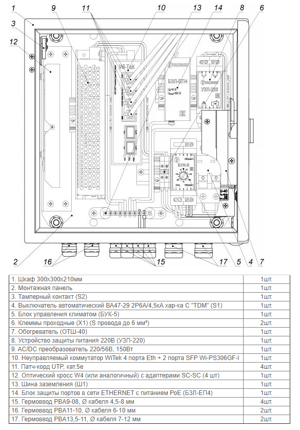 Всепогодный узел коммутации для обеспечения работы от 1-й до 4-х IP-видеокамер с питанием по технологии РоЕ/PoE+. Оборудован устройством защиты электропитания УЗП-220 и блоком защиты от импульсных перенапряжений БЗЛ-ЕП4 для защиты 4-х портов локальной сети Ethernet 10/100/1000 Base-TX. 300х300х210мм. -60°С…+50°C. IP66.