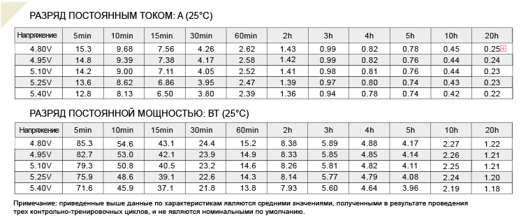Аккумулятор 4,5А/ч, 6В, (FORS 6045), 70х47х107 мм, вес 0,74 кг