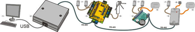 Конвертор USB -485 ( для работы с Z-5R Net, MATRIX-II Net)