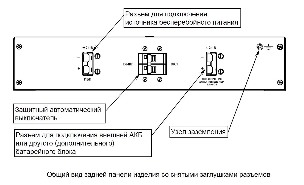 Блок батарейный в корпусе 19" 2U, 24В, емкость 18Ач, 4 АКБх9Ач