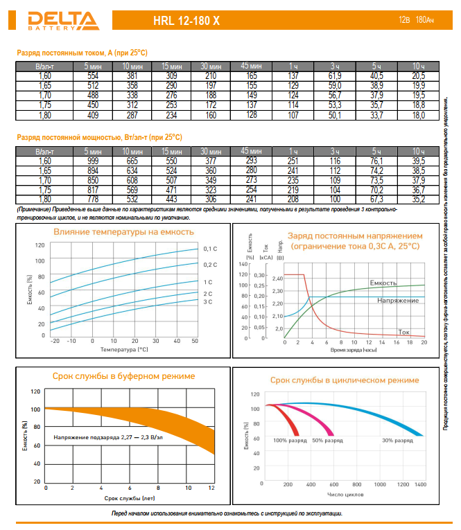 Аккумулятор 180 А/ч., 12В, 522/238/223 мм, вес 62 кг, UPS series, 12 лет