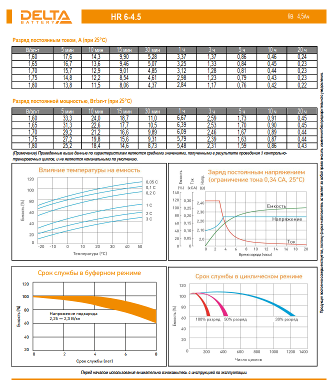 Аккумулятор 4,5 А/ч., 6В, 70x47x107 мм, вес 0,85 кг, UPS series