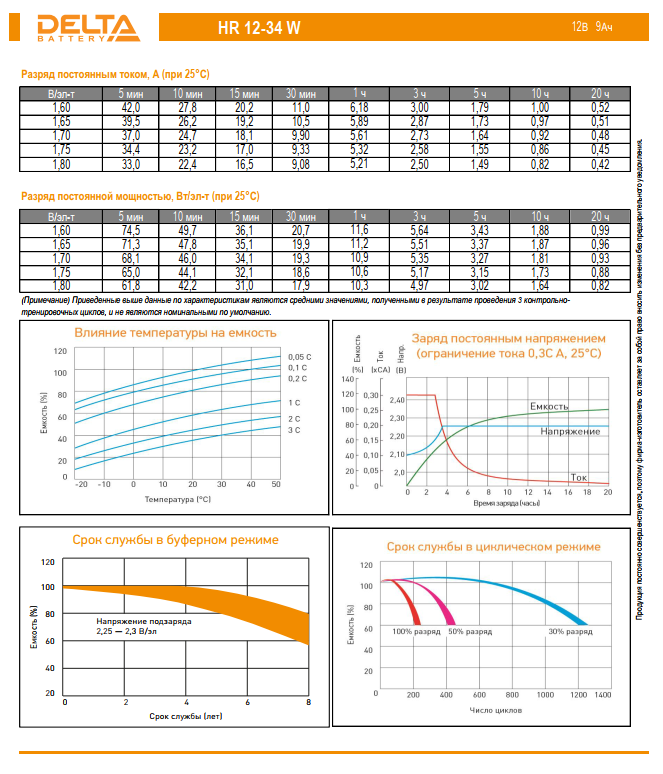 Аккумулятор 9 А/ч., 12В,&nbsp;&nbsp;151х65х100 мм, вес 2,62 кг, UPS series