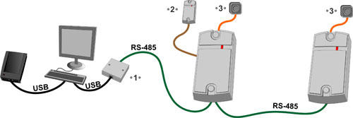 Сетевой контроллер, встроенный считыватель, 8-18V DC/20 mA, количество подключаемых считывателей: 1шт., Wiegand26, TM, Количество ключей: 2000 шт., Количество событий(max): 2000 шт.