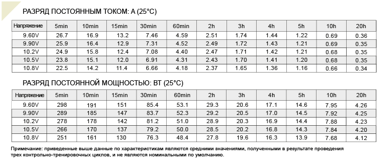 Аккумулятор 7 А/ч, 12В, 151х65х100 мм, вес 2,1 кг