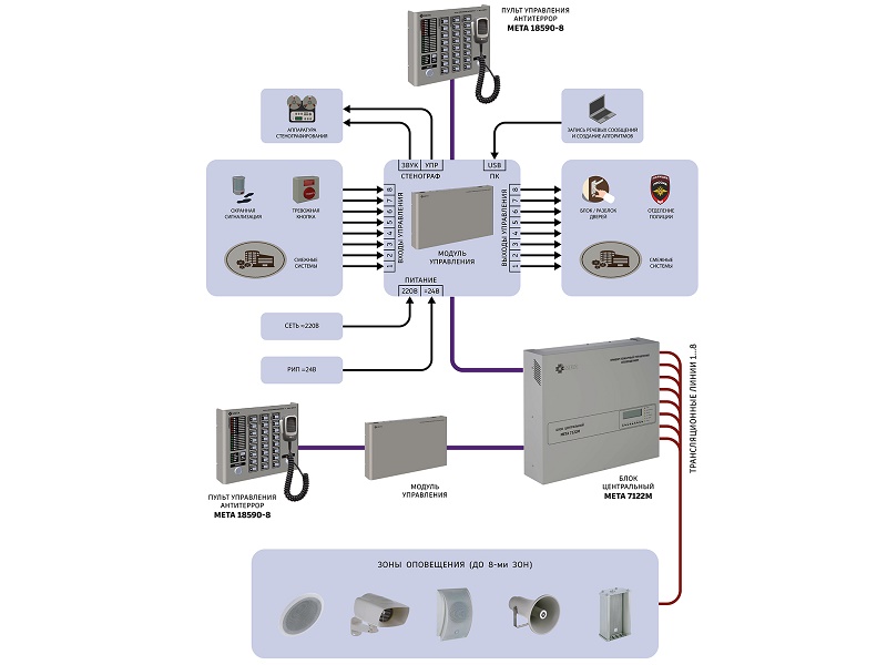 Пульт управления Антитеррор на 16 зон оповещения