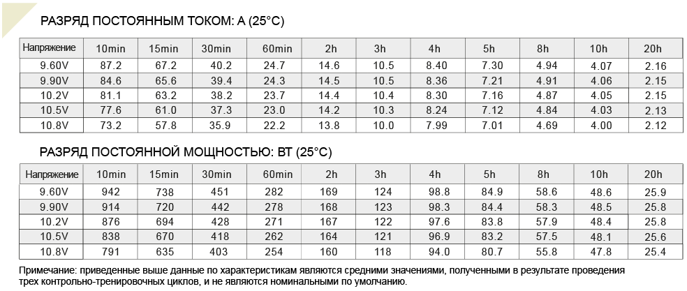 Аккумулятор 40 А/ч, 12В, 198х166х170 мм, вес 13,2 кг