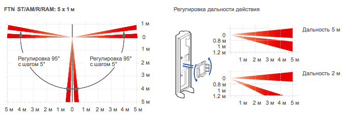 Всепогодный компактный извещатель охранный, поворотная линза двойного действия оптико-электронный пассивный для защиты фасадов (напр. окон) зданий, до -20°С, IP55, микропроцессорный, два пироэлемента, "сухие контакты " - н.з./н.о.