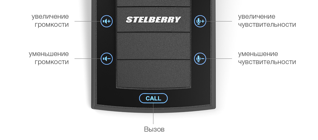 Абонентский пульт с кнопкой "Вызов" для переговорных устройств&nbsp;&nbsp;S-740 и S-760 с регулировками чувствительности и громкости.