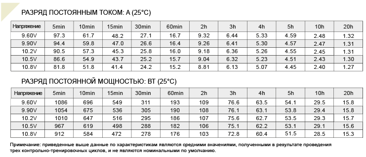Аккумулятор 18 А/ч, 12В, 181х77х167 мм, вес 5,65 кг